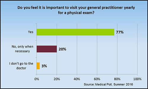 Survey Results